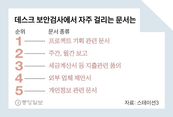 그래픽=김영옥 기자 yesok@joongang.co.kr