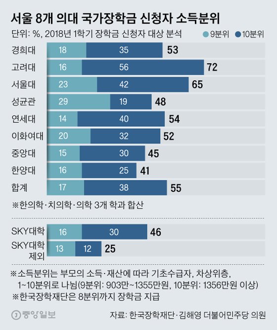 그래픽=김영옥 기자 yesok@joongang.co.kr
