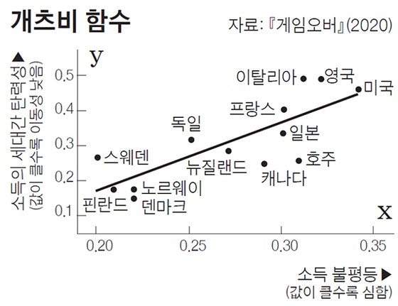 개츠비 함수
