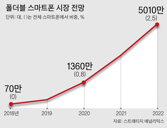 그래픽=박경민 기자 minn@joongang.co.kr