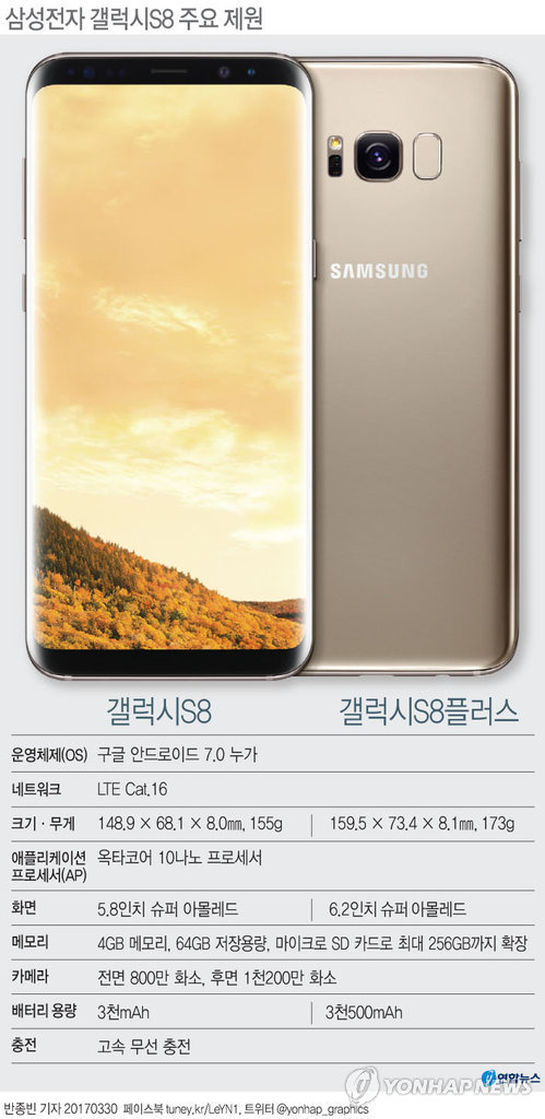[그래픽] 삼성전자 갤럭시S8 주요 제원