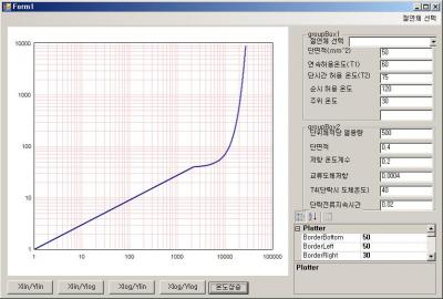 동도체인_경우의_단락시_온도상승_그래핑_2009_04_07.jpg