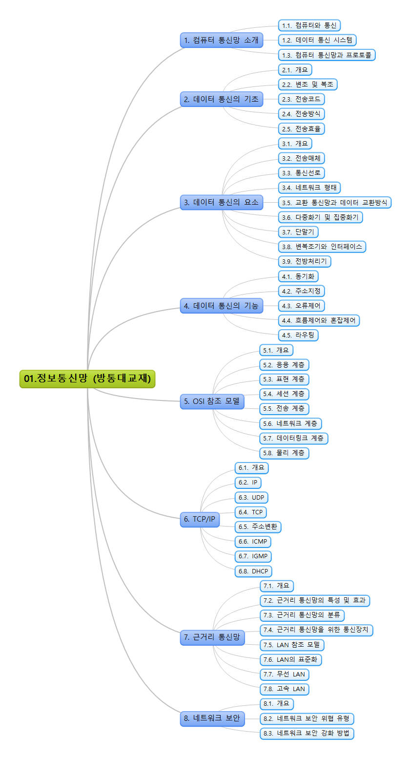 01정보통신망 방통대교재.png