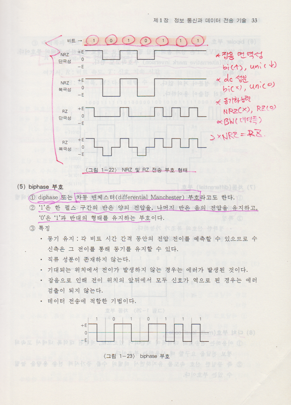 기술지도사 정보통신개론 기저대역전송 03.png