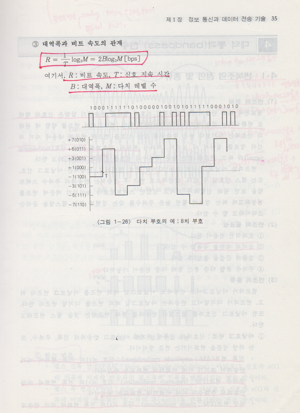 기술지도사 정보통신개론 기저대역전송 05.png