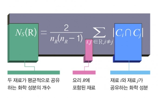 수학동아 제공