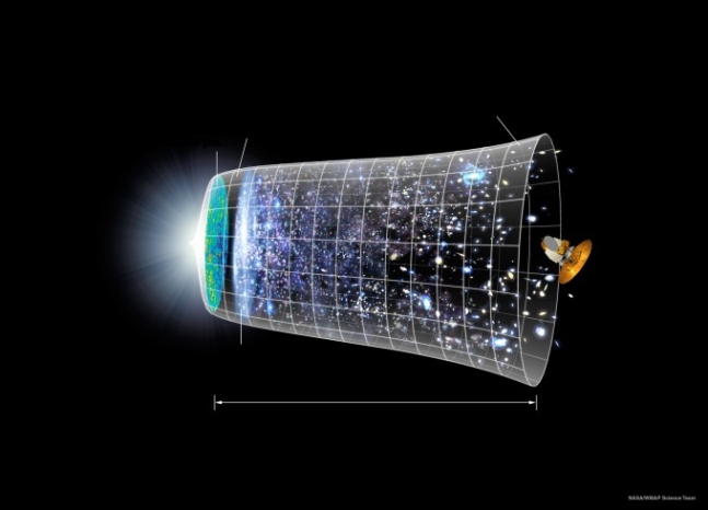 표준 우주론 모델에 따라 137억 년에 걸친 우주의 진화를 표현한 그림. NASA/WMAP Science Team 제공