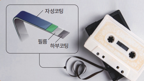자기테이프 저장장치는 필름에 코팅된 물질의 자성의 방향에 따라 데이터를 저장한다. 주로 과거에 사용됐지만, 최근에도 대용량 저장장치로 각광받고 있다.  후지필름/게티이미지뱅크 제공