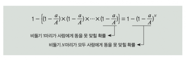 수학동아 제공