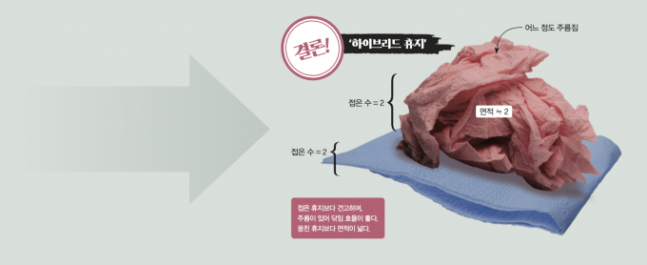 수학동아 제공