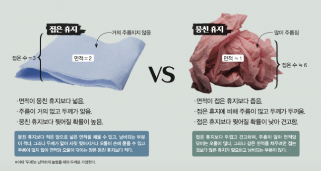 수학동아 제공