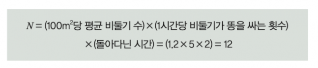 수학동아 제공