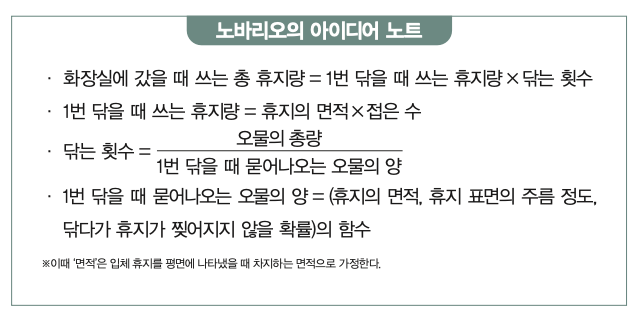 수학동아 제공