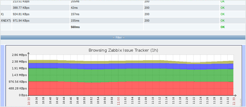 Zabbix Monitoring