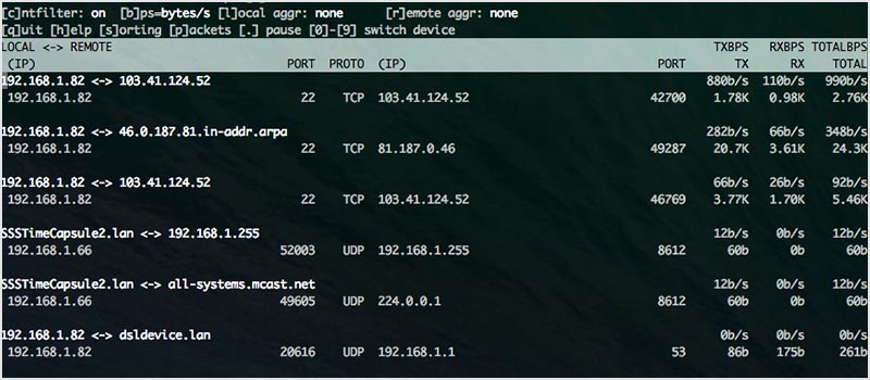 Top