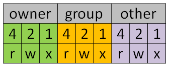 Linux1_21