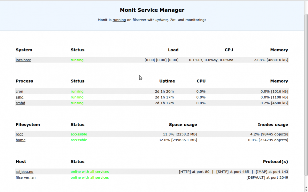 Linux Process Monitoring