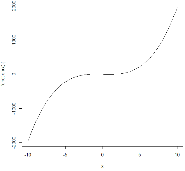 Example for R Plot
