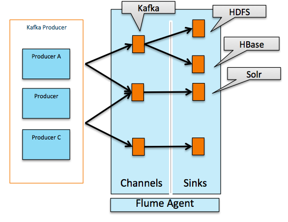 flafka-f6