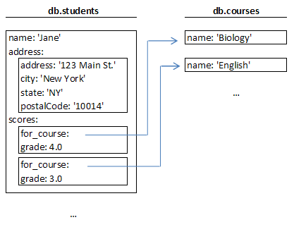 Student와 Course에 대한 다이어그램