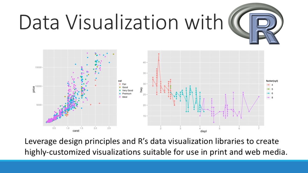 Data+Visualization+with+R