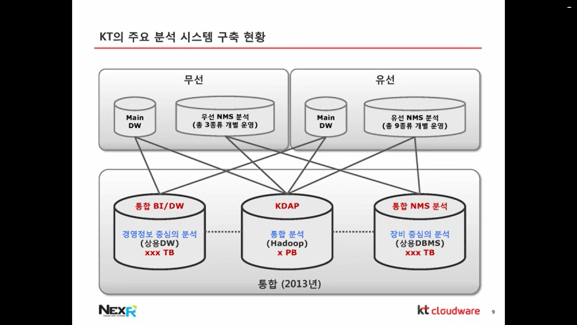 kt빅데이터 처리 시스템07.png