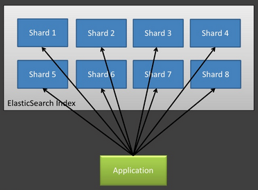 elasticsearch1