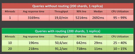 elasticsearch3