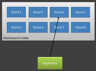 elasticsearch2