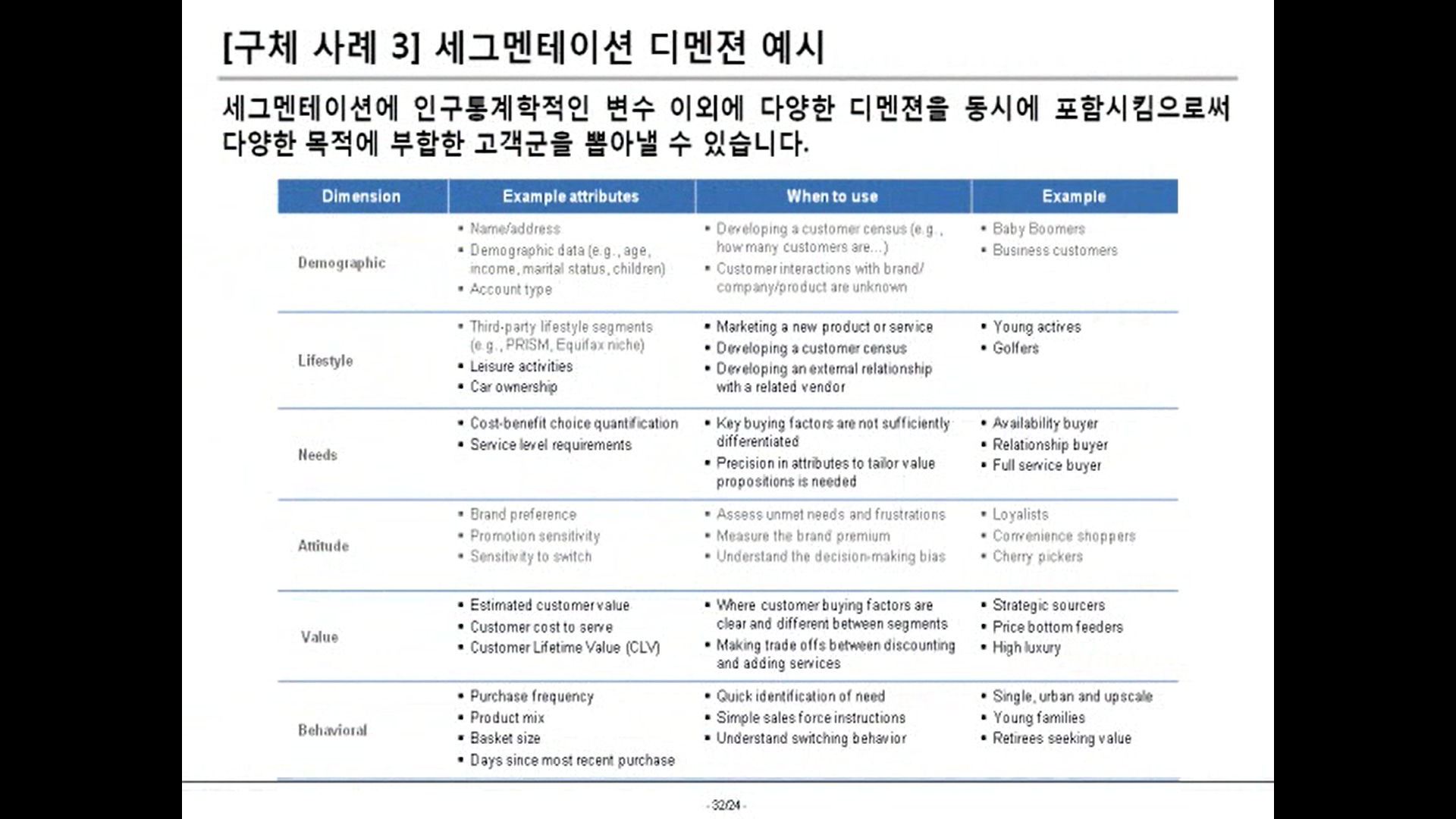 빅데이터 에널리틱스 32.png