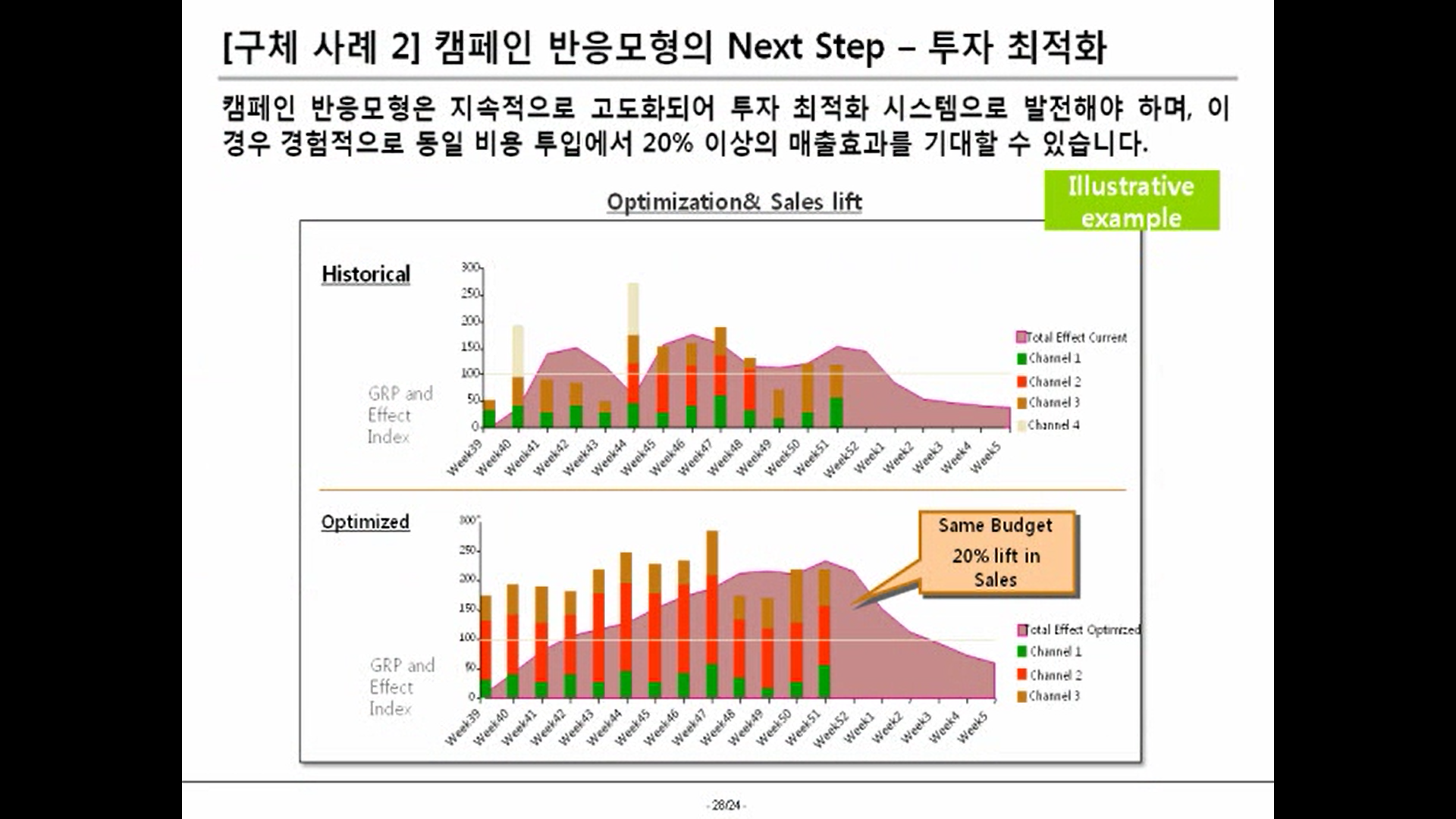 빅데이터 에널리틱스 28.png