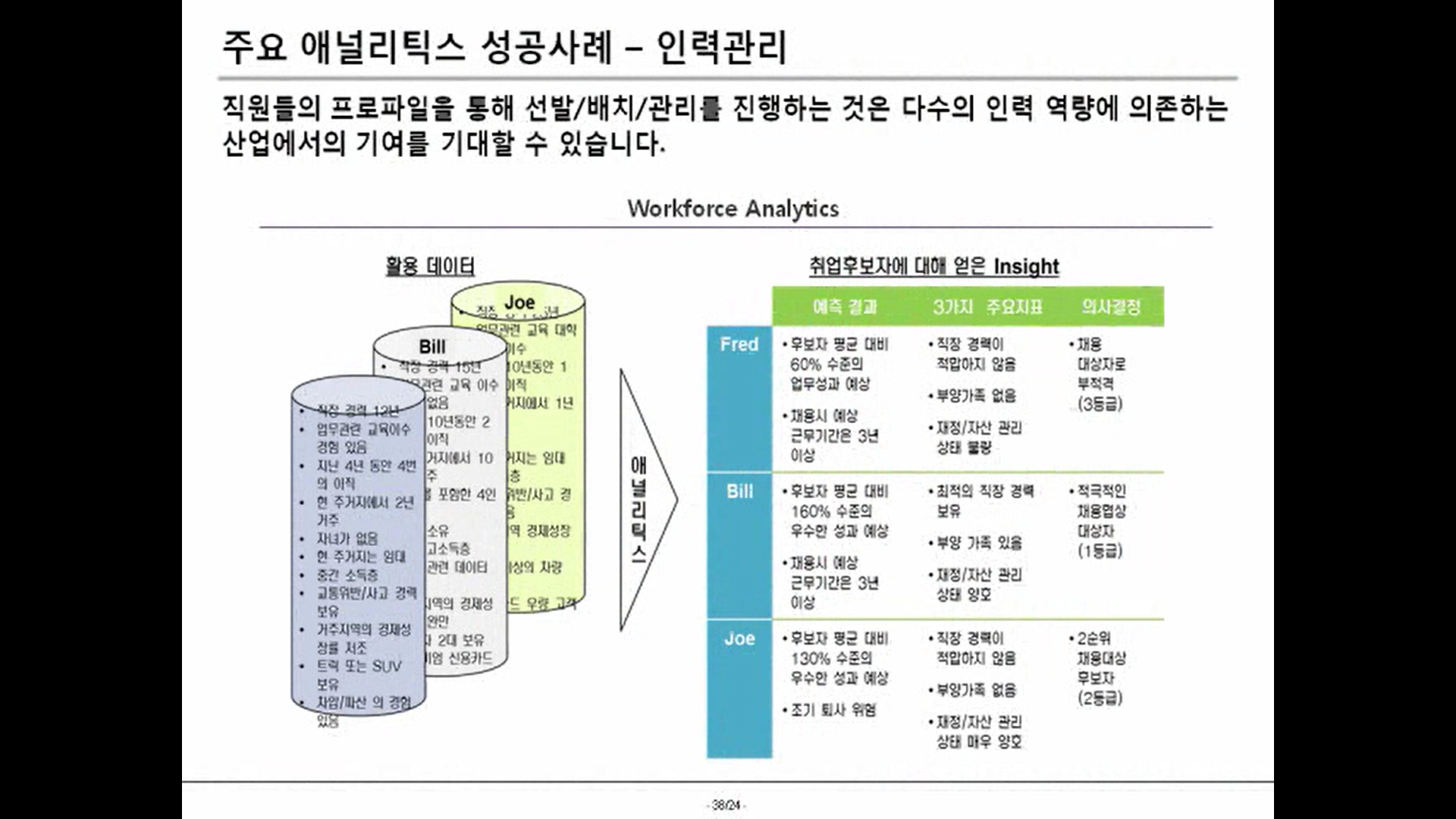 빅데이터 에널리틱스 39.png