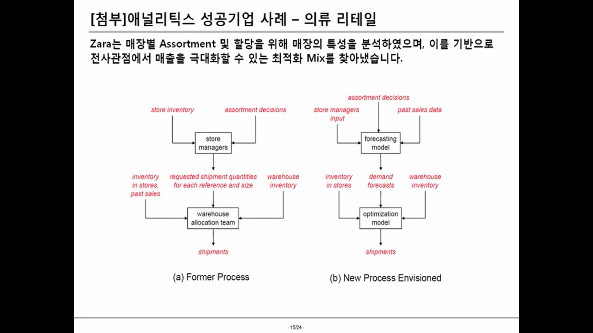 빅데이터 에널리틱스 15.png