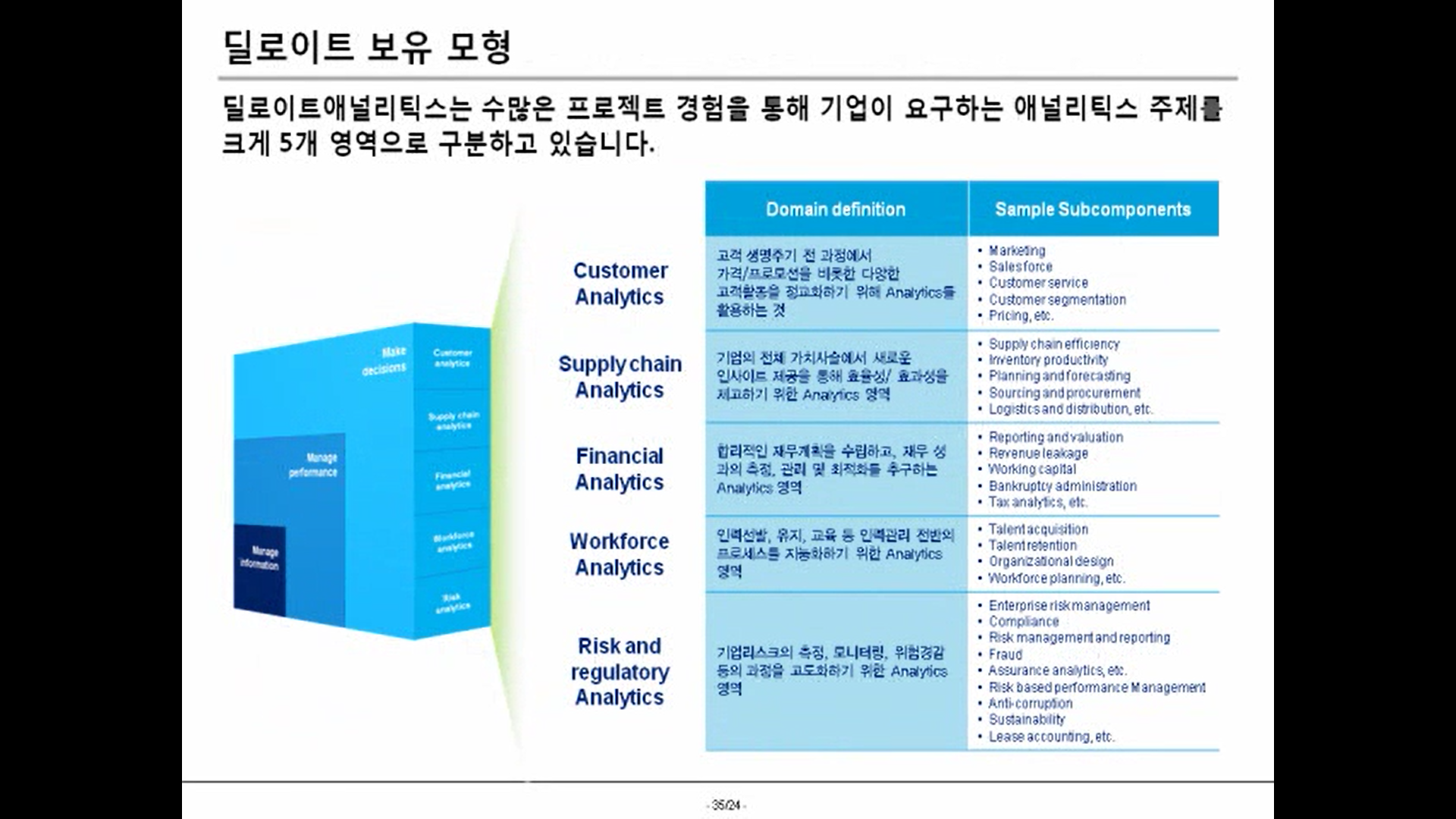 빅데이터 에널리틱스 35.png