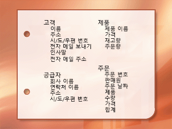 주제별로 그룹화된 필기 정보 항목