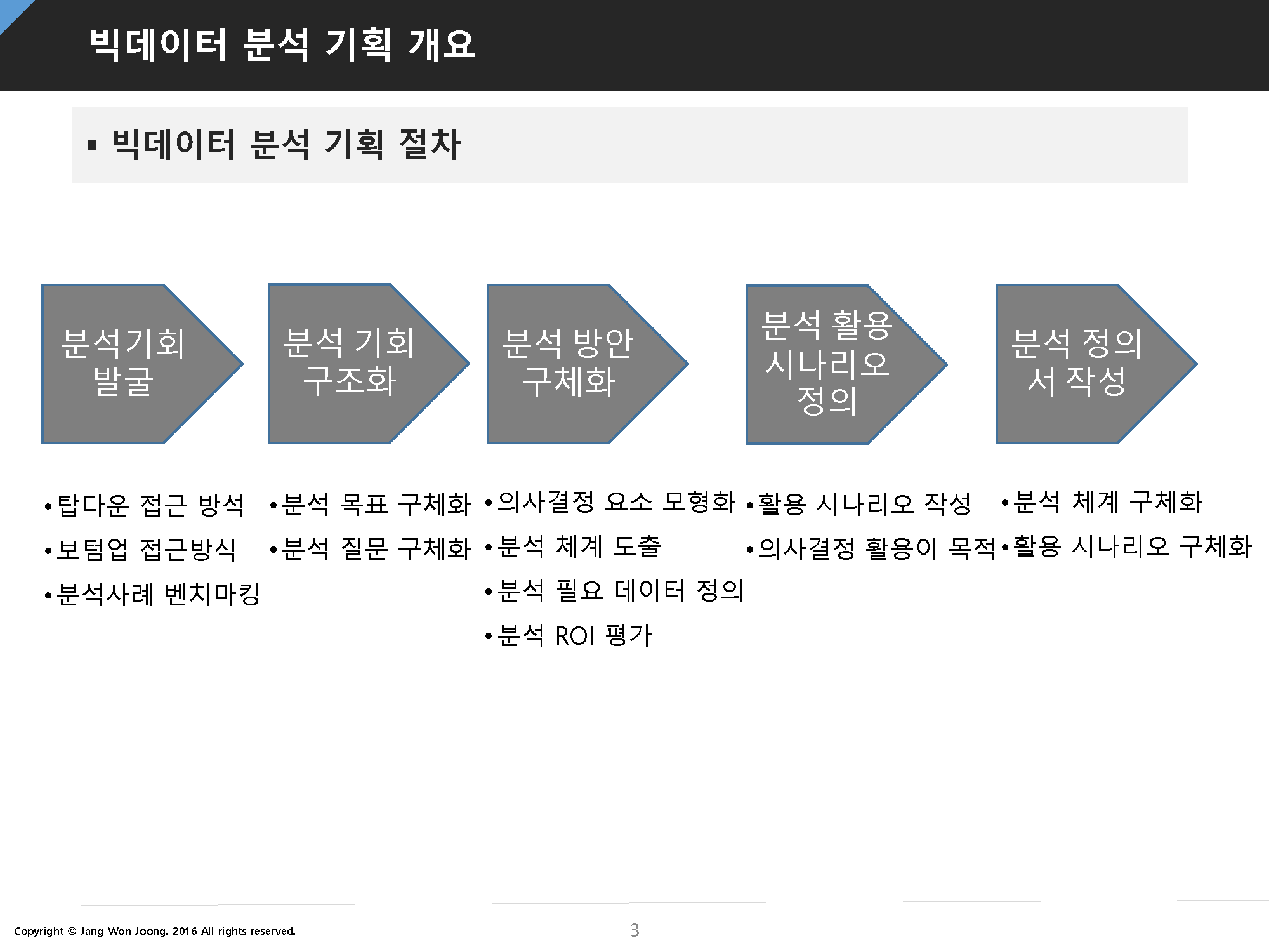05_강_1013_빅데이터 기획에 대한 이해 - 배포용_페이지_04.png