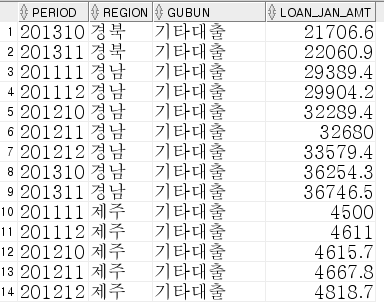 샘플데이터