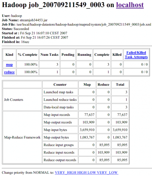 A screenshot of Hadoop's JobTracker web interface