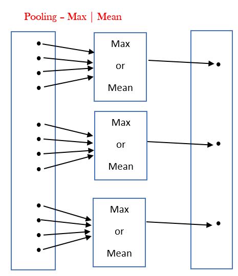 Image 8 for Deep Learning