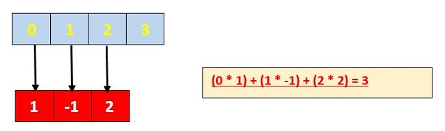 Image 12 for Deep Learning