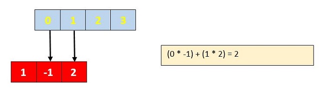 Image 11 for Deep Learning