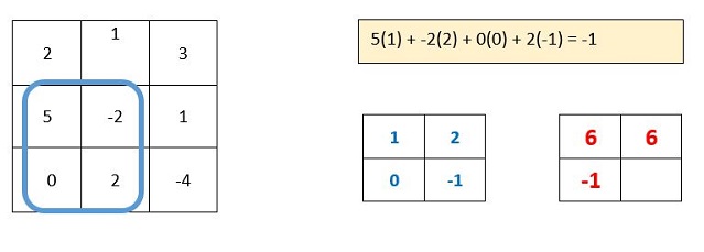 Image 20 for Deep Learning