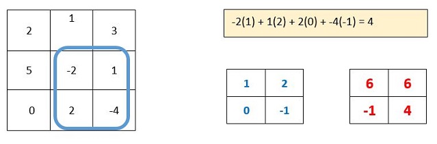 Image 21 for Deep Learning