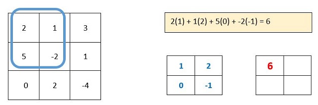 Image 18 for Deep Learning