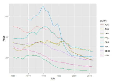 Rplot