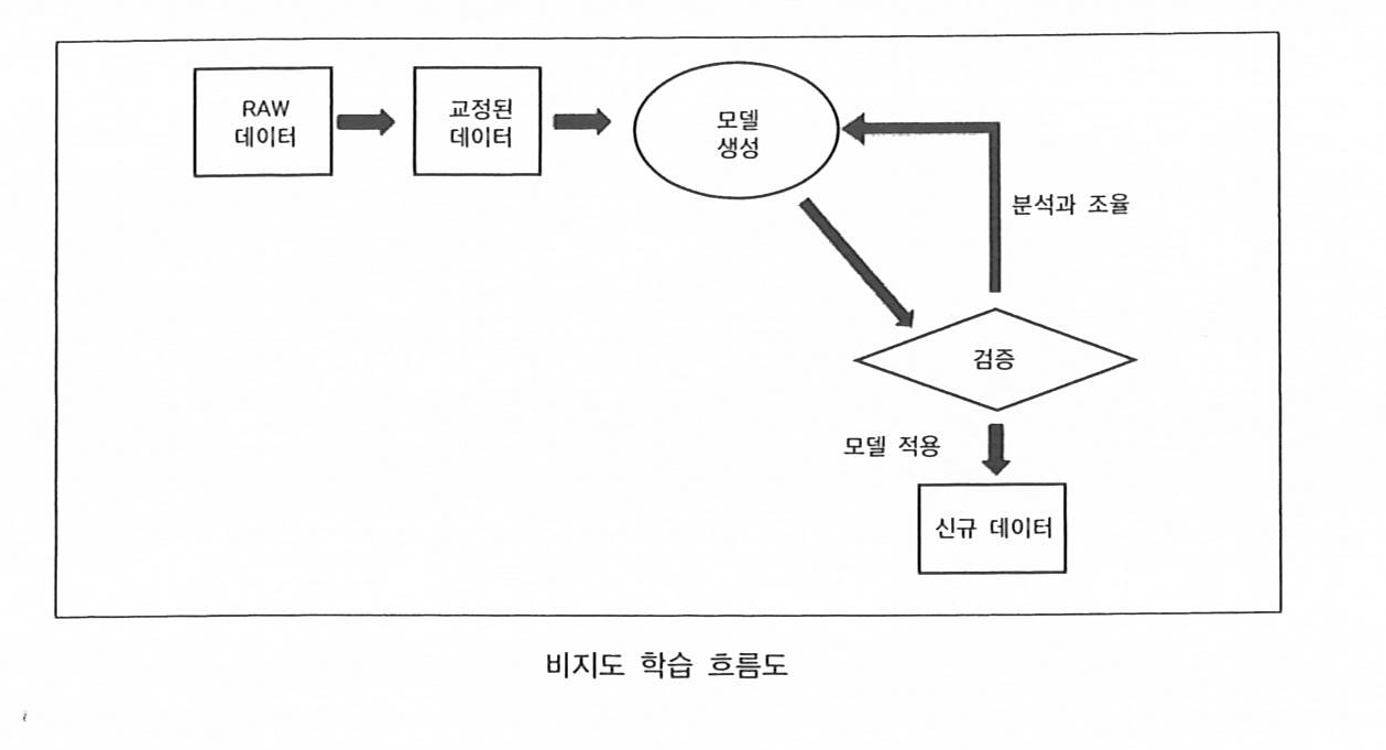 텐서플로 비지도 학습 흐름도.png