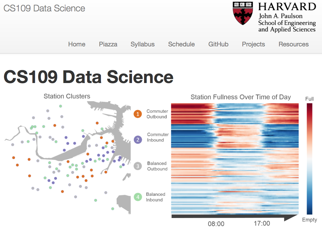 harvard data science
