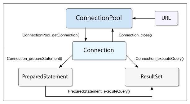 Libzdb API documentation