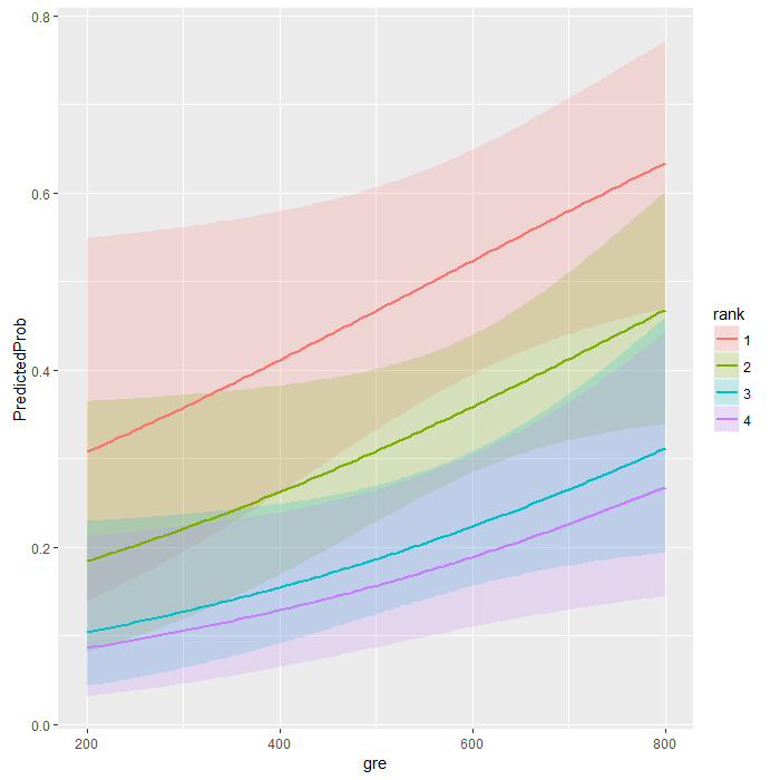 Predicted probabilities plot Predicted probabilities plot