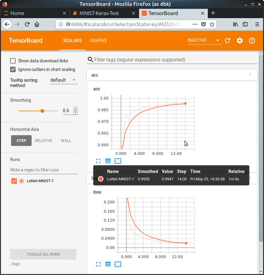 TensorBoard output